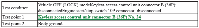 Keyless Access Backup Control Unit - Diagnostics
